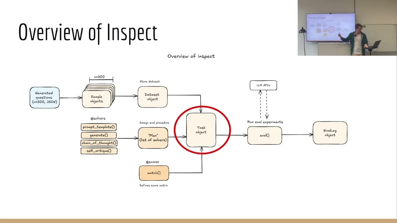 직접 만든 AI 평가를 돌려보는 법: Inspect 라이브러리 실습 강의 영상 대표 이미지