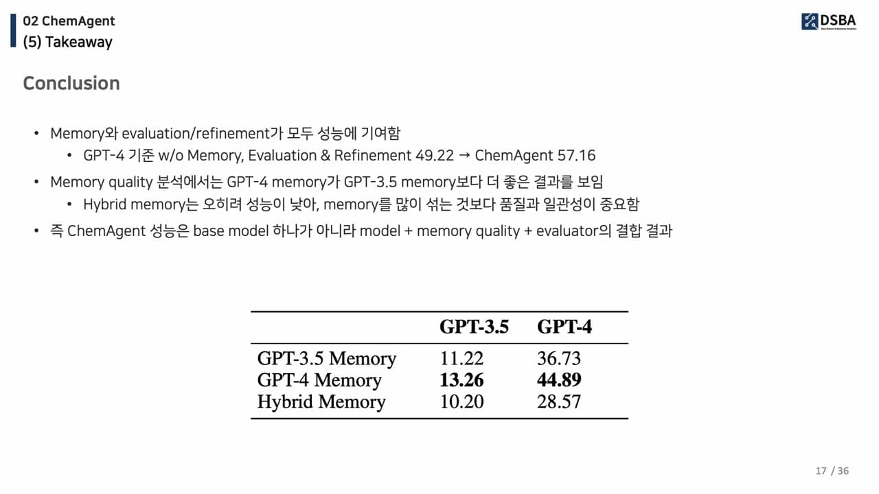 화학·물리를 다루는 AI 에이전트, 최종 정답만으로는 평가할 수 없다 영상 대표 이미지