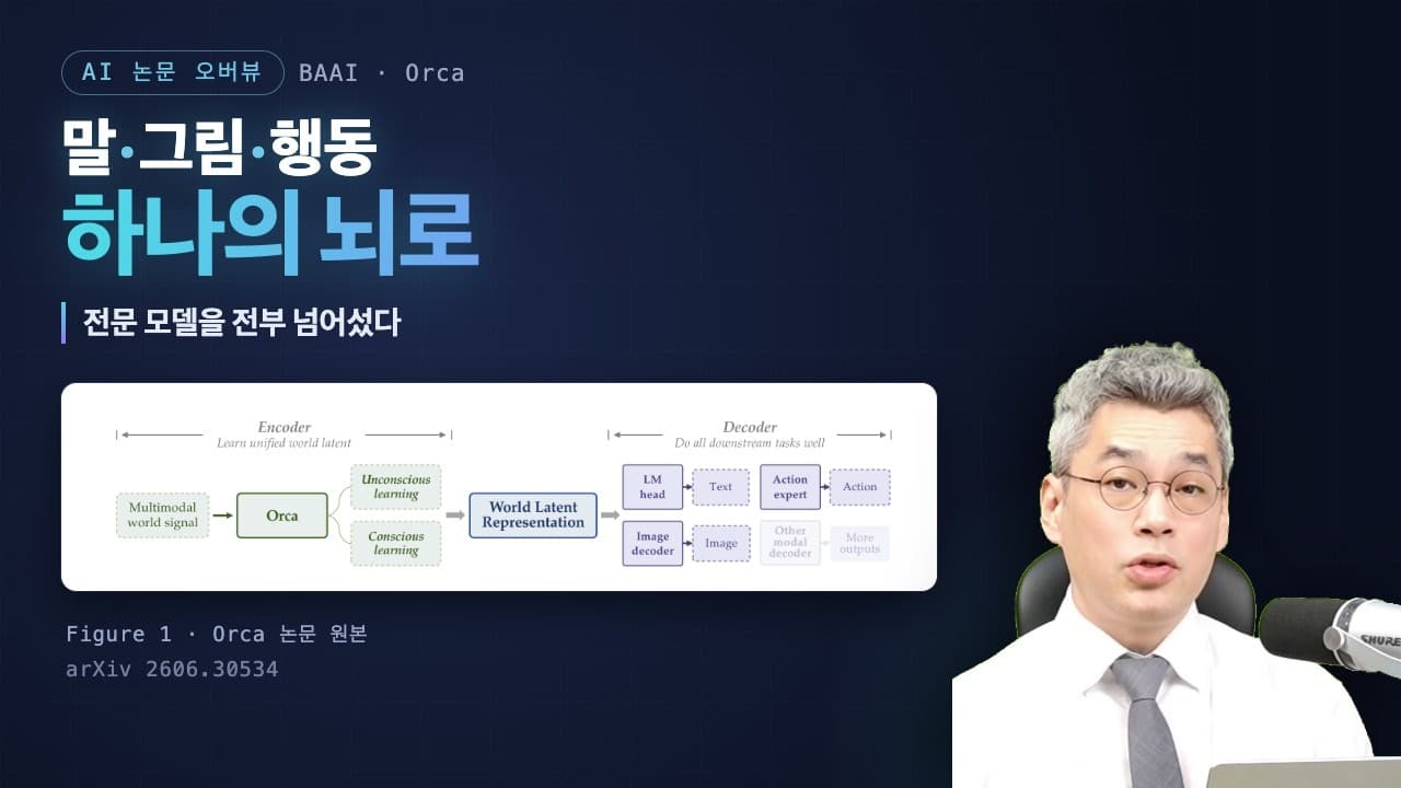 다음 단어도 다음 장면도 아닌 '세상의 다음 상태' — BAAI가 공개한 Orca 영상 대표 이미지