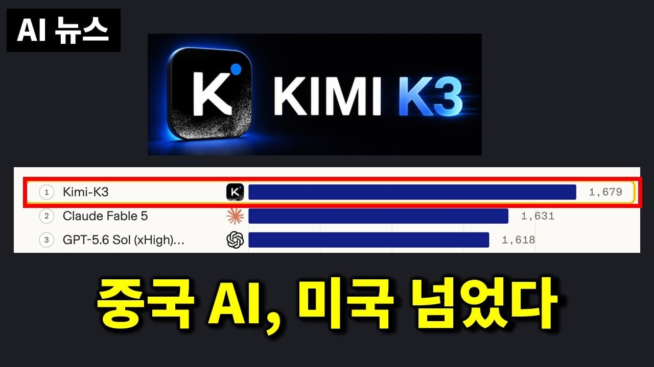 중국 오픈웨이트 Kimi K3가 코딩 아레나 1위 — 한 주 사이 뒤집힌 AI 판도 영상 대표 이미지