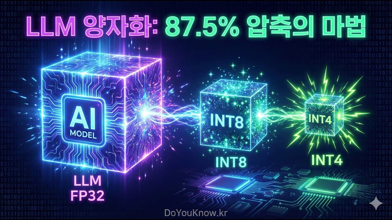 LLM 양자화로 700억 모델을 노트북에서: GPTQ·AWQ·GGUF 실전 정리 영상 대표 이미지