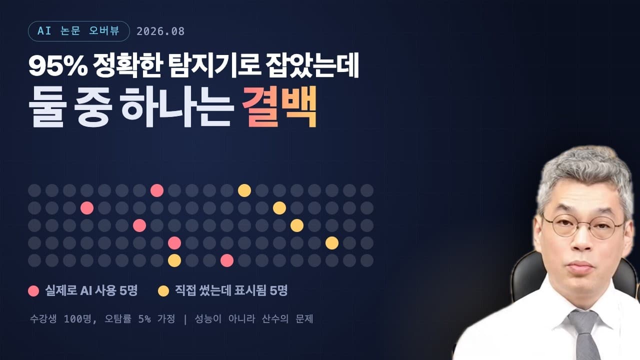 AI 탐지기가 95% 정확해도 걸린 학생 둘 중 하나가 결백한 이유 영상 대표 이미지