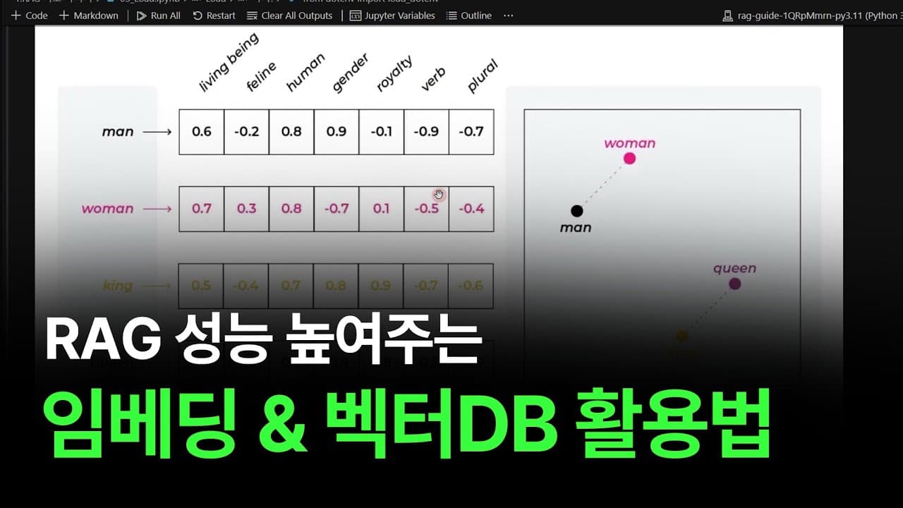 RAG 저장 단계 실전 가이드: 임베딩 차원과 FAISS·크로마·큐드런트 비교 영상 대표 이미지