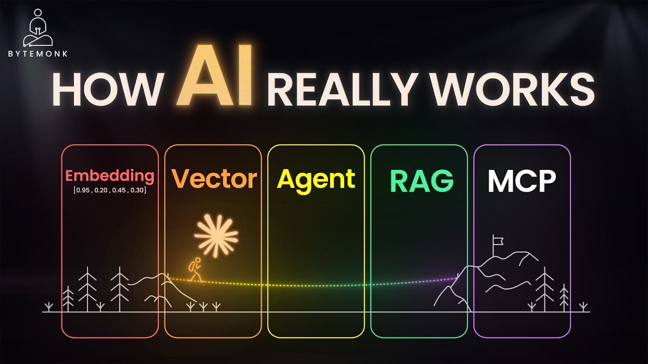 임베딩·벡터DB·RAG·MCP — 현대 AI 시스템이 실제로 작동하는 방식 영상 대표 이미지