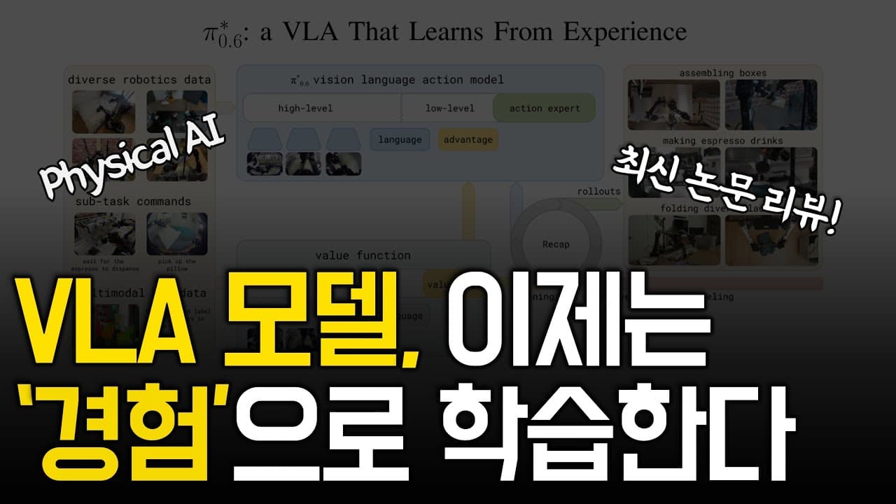 실패에서 배우는 로봇: π*0.6 논문이 VLA에 강화학습을 붙인 방법 영상 대표 이미지