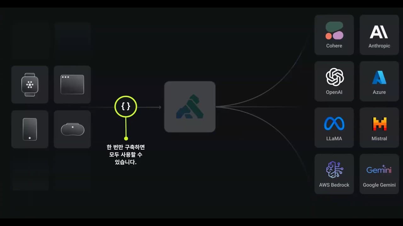 "API 없이는 AI도 없다": Kong AI 게이트웨이가 그리는 기업용 AI 관문 영상 대표 이미지