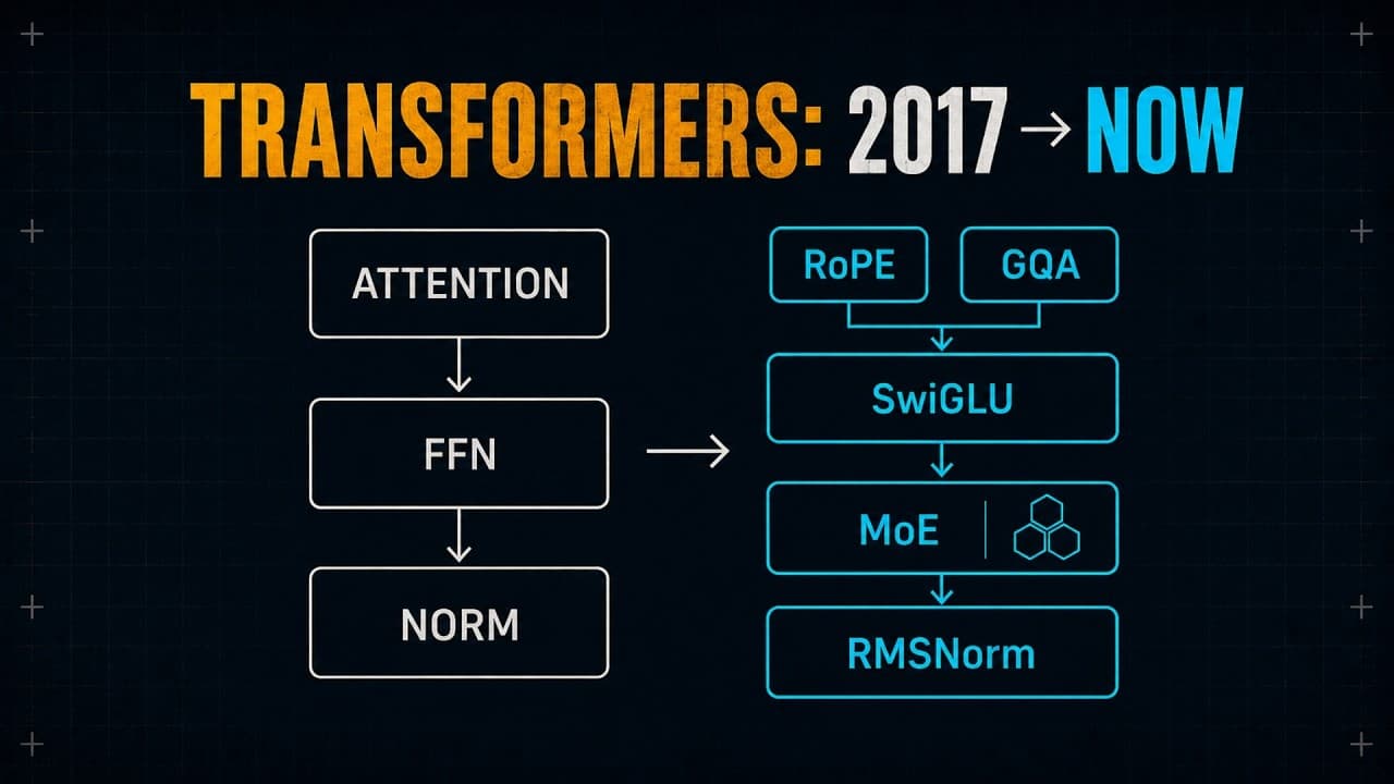 2017년 이후 트랜스포머는 어떻게 바뀌었나: 뼈대는 그대로, 부품만 교체됐다 영상 대표 이미지