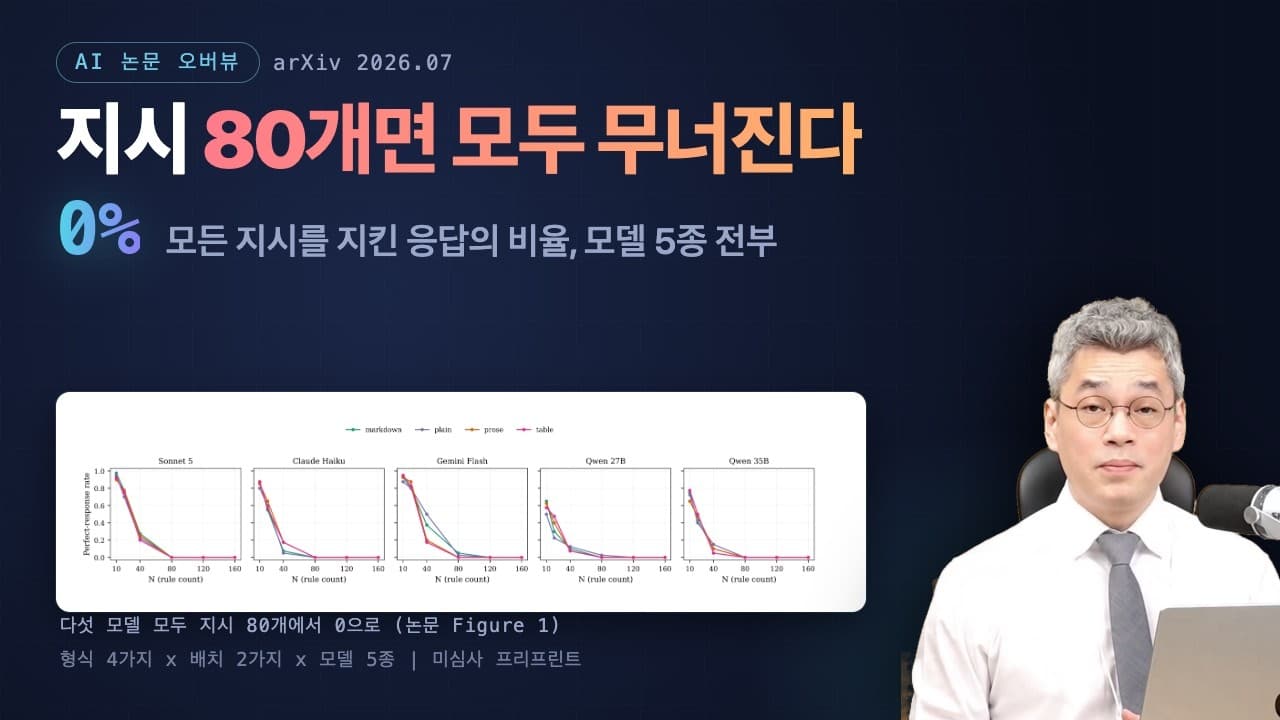 긴 맥락에서 AI는 지어내지 않았다, 대신 답을 거부했다 영상 대표 이미지