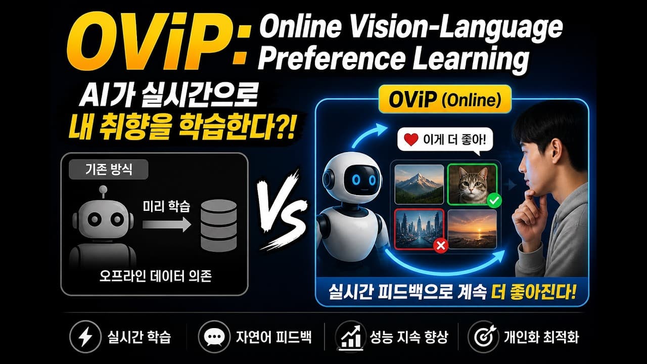 이미지에 없는 것을 말하는 AI, 온라인 학습으로 잡는다 영상 대표 이미지