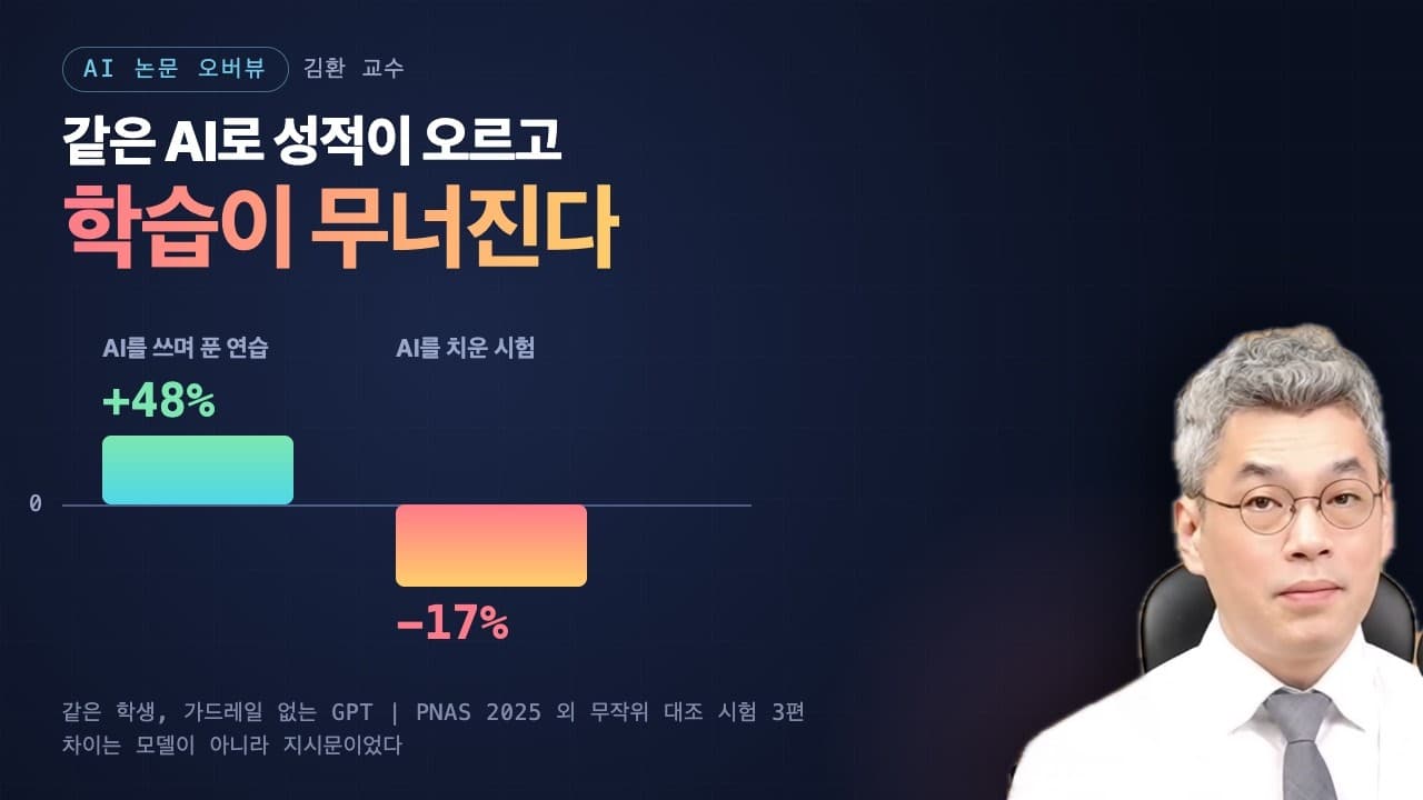 AI로 연습하면 48% 올랐지만, AI를 치우자 17% 떨어졌다 영상 대표 이미지
