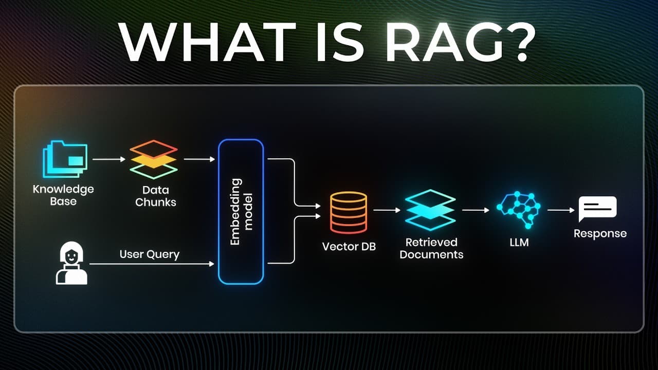 RAG 쉽게 이해하기 — 500GB 사내 문서를 AI가 답하게 만드는 법 영상 대표 이미지