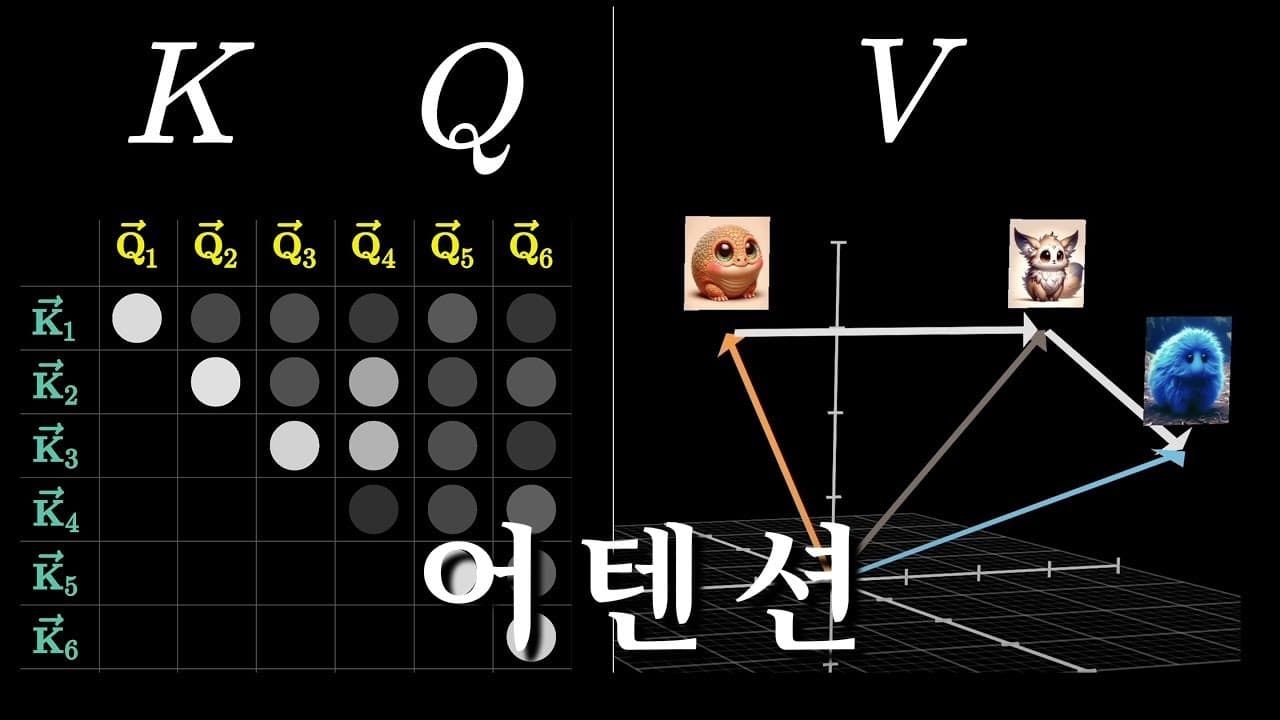트랜스포머의 심장 '어텐션', 그림으로 이해하는 작동 원리 영상 대표 이미지