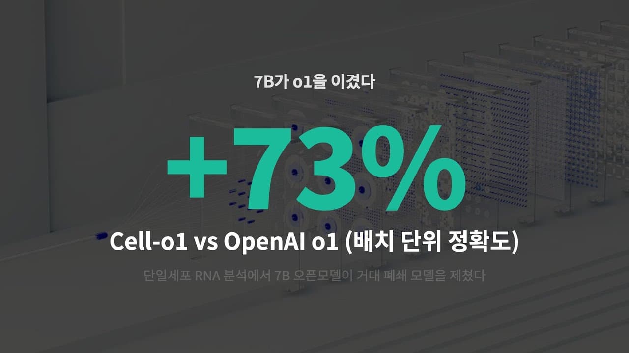 7B 오픈소스 모델이 세포 분류에서 OpenAI o1을 앞섰다 영상 대표 이미지