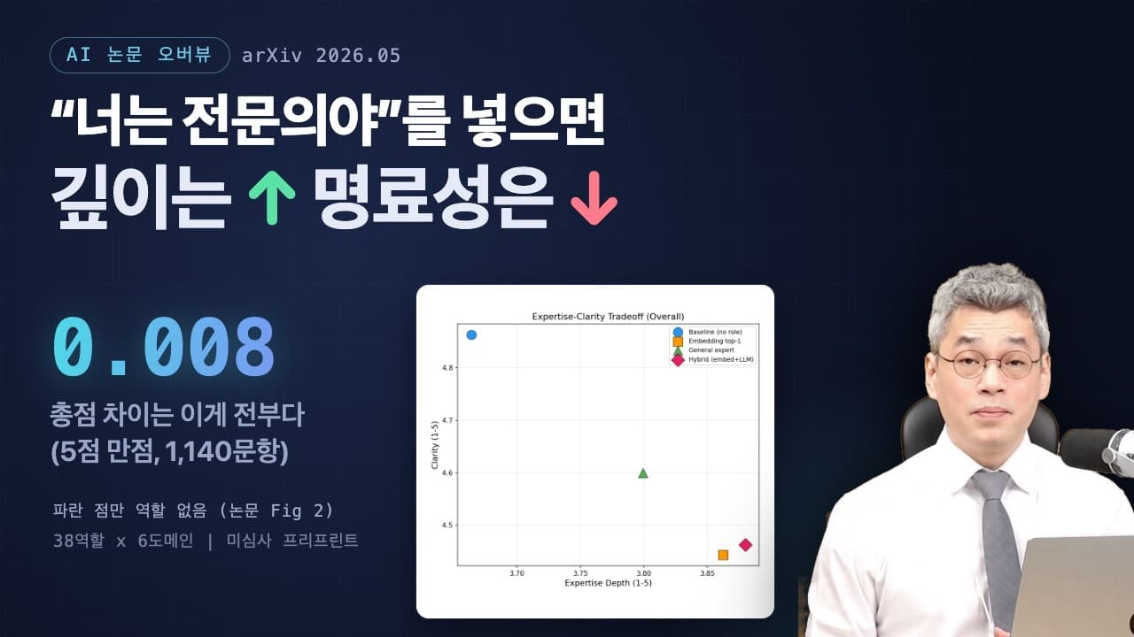 "너는 전문의야" 한 줄은 AI 답을 좋게 만들지 않았다, 1,140문항 통제 비교 영상 대표 이미지