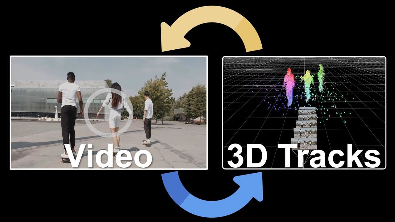 3D 점 궤적으로 영상 속 움직임을 직접 편집한다 — Edit-by-Track 연구 영상 대표 이미지