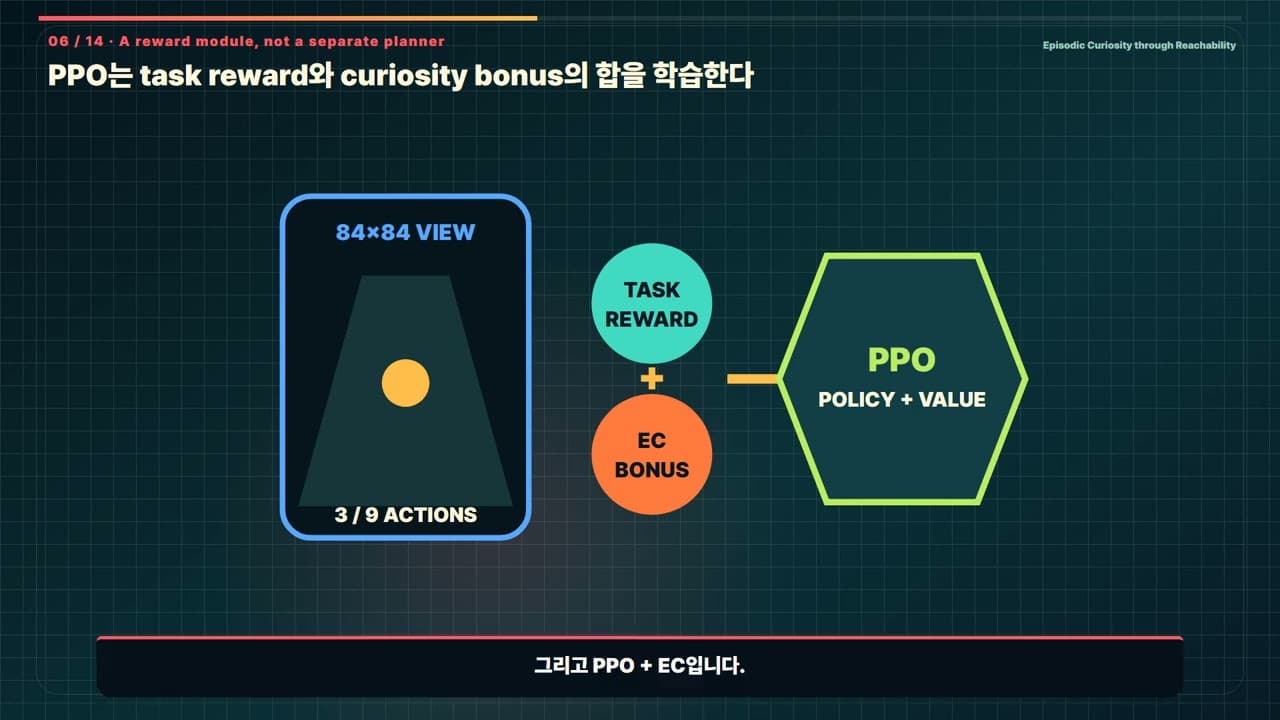 AI가 목표 대신 벽에 레이저만 쏜 이유, 호기심 보상의 함정을 파고든 논문 영상 대표 이미지