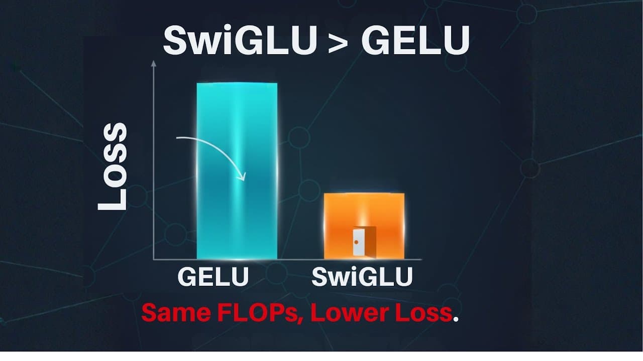 SwiGLU: 최신 LLM이 GELU·ReLU 대신 선택한 활성화 함수 영상 대표 이미지