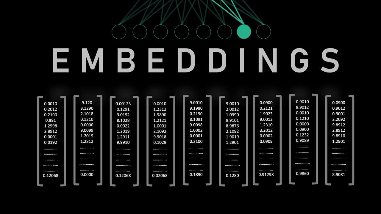 워드 임베딩(Word Embedding) 쉽게 이해하기: 단어를 벡터로 바꾸는 법 영상 대표 이미지