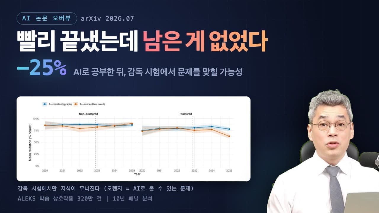 AI로 숙제는 빨라졌지만 남은 게 없었다 — 학습 기록 320만 건이 드러낸 '인지적 항복' 영상 대표 이미지