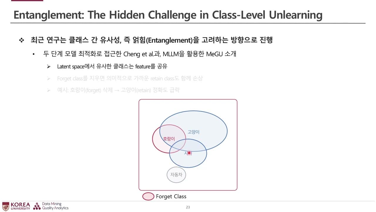 학습을 마친 AI에서 특정 클래스만 지우기, 잘 지우는 것보다 어려운 건 "티 안 나게" 지우는 일 영상 대표 이미지