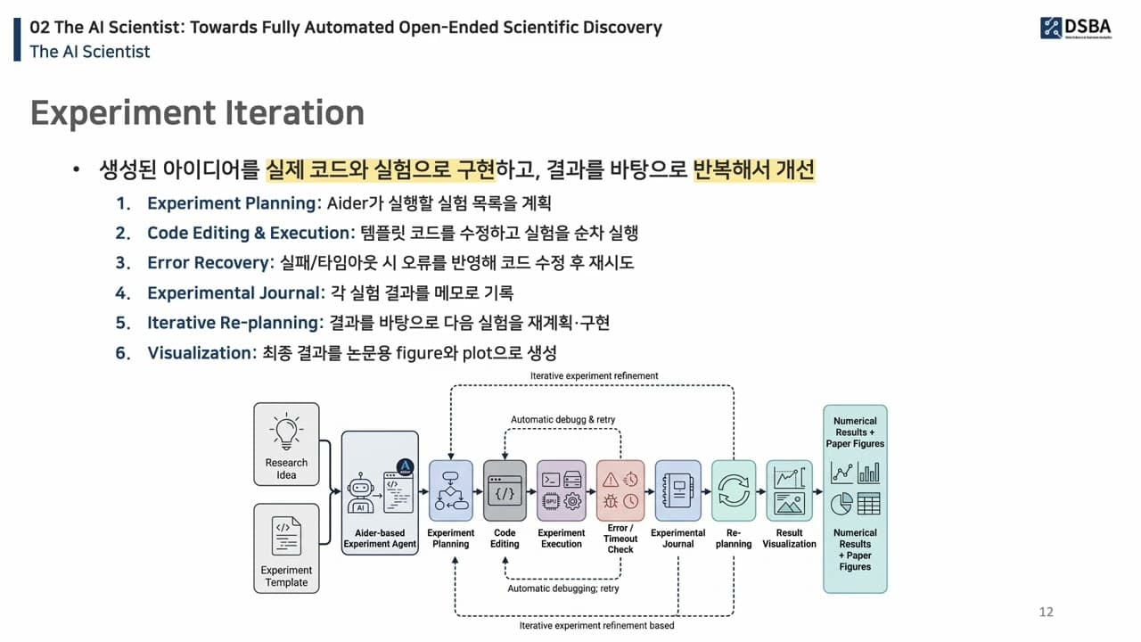 AI가 아이디어부터 논문까지 쓴다면 — '자율 연구' 두 실험이 남긴 숙제 영상 대표 이미지