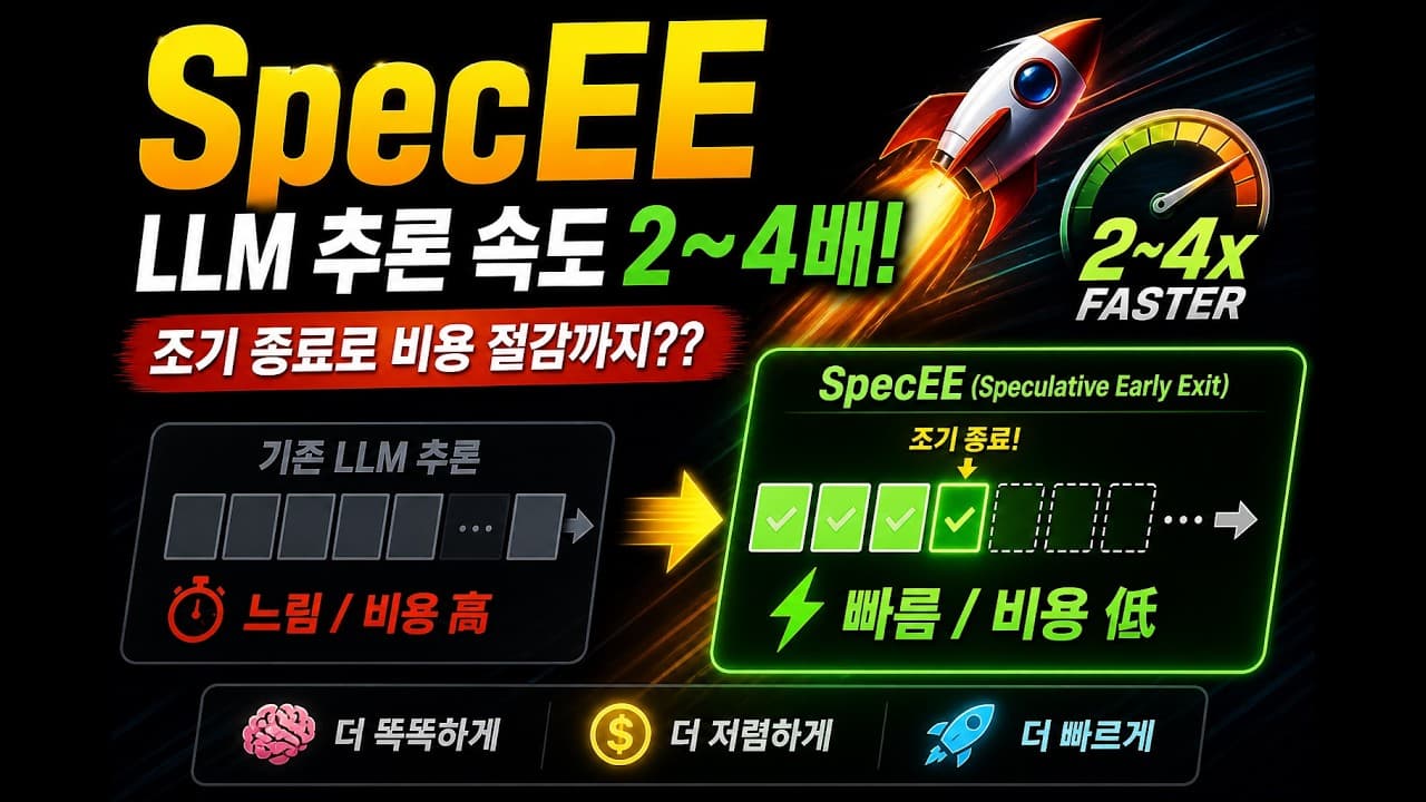 LLM 추론을 2배 빠르게, 조기 종료의 탐색 공간을 3만에서 3으로 줄인 SpecEE 영상 대표 이미지
