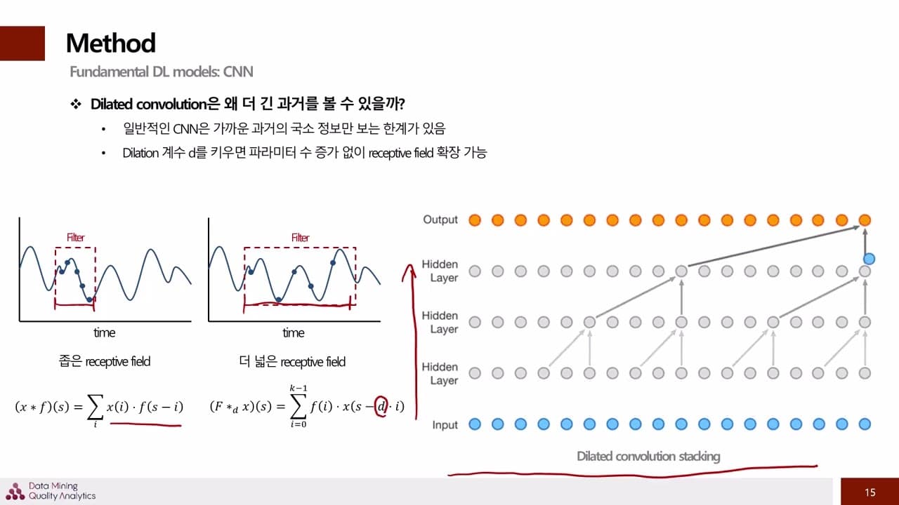 시계열 예측 모델의 패러다임 변화: 통계 모형부터 파운데이션 모델까지 영상 대표 이미지