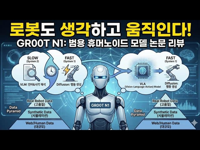 휴머노이드 로봇에 '두 개의 뇌'를 심다 — 엔비디아 GR00T N1 논문 정리 영상 대표 이미지