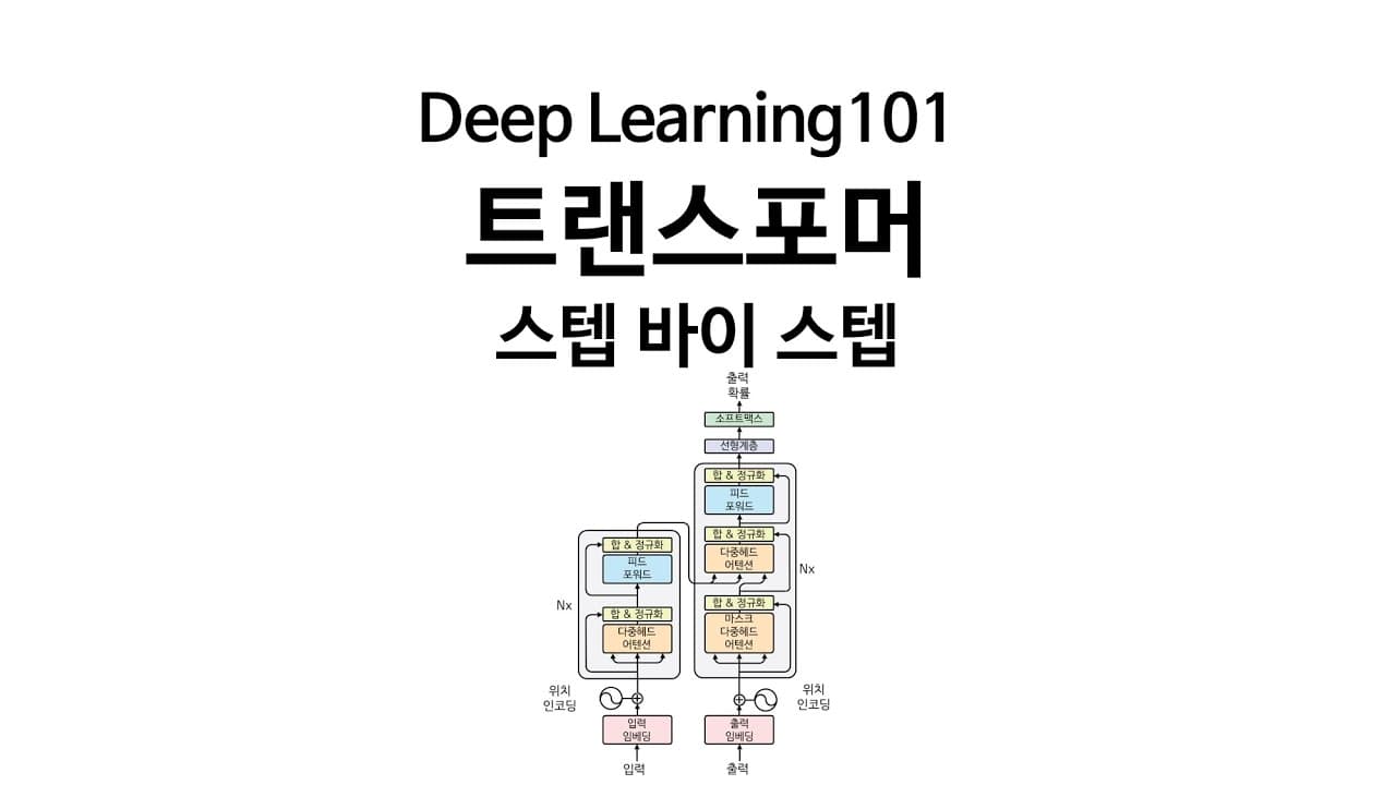트랜스포머, 스텝 바이 스텝: 인코더·디코더와 셀프 어텐션의 작동 원리 영상 대표 이미지