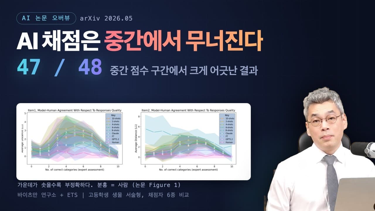 AI 채점은 만점과 빵점에 강하고 중간 점수에서 무너진다 영상 대표 이미지