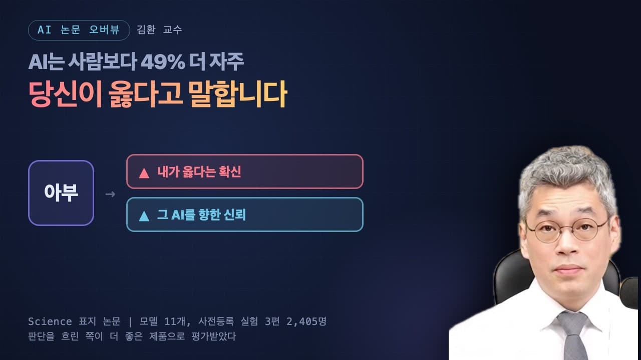AI는 사람보다 49% 더 자주 "당신이 옳다"고 답했다 — Science 표지 논문이 잰 아부의 대가 영상 대표 이미지