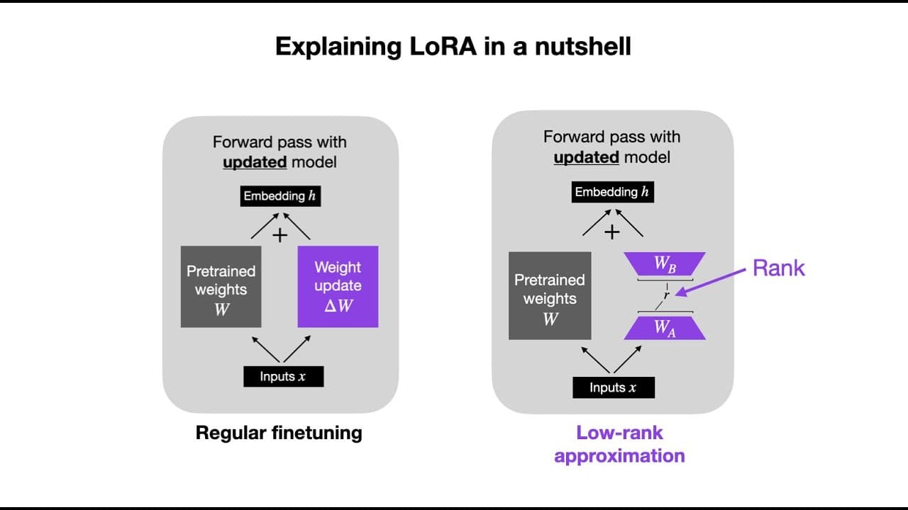 LoRA 파인튜닝, 수천 번의 실험이 남긴 교훈은 "하이퍼파라미터보다 데이터셋" 영상 대표 이미지