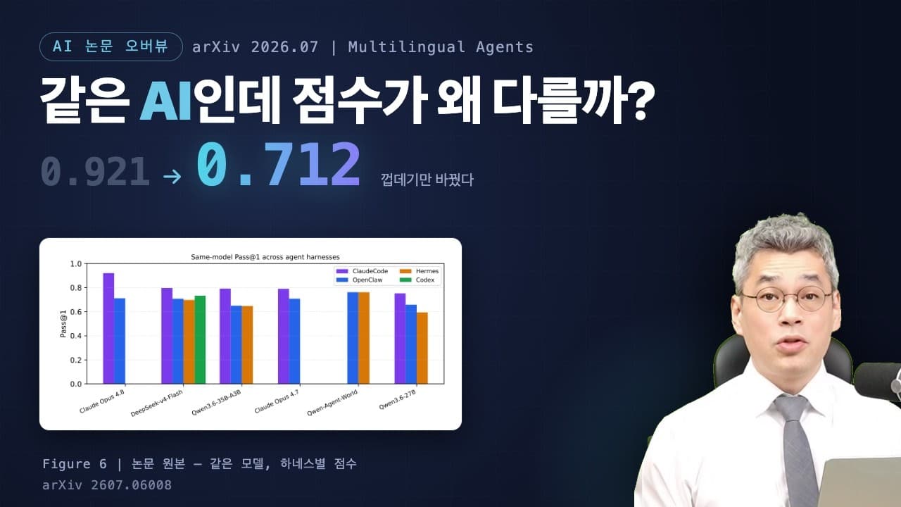 같은 모델도 언어가 바뀌면 20점씩 떨어진다 — 다국어 AI 에이전트 벤치마크 PolyWorkBench 영상 대표 이미지