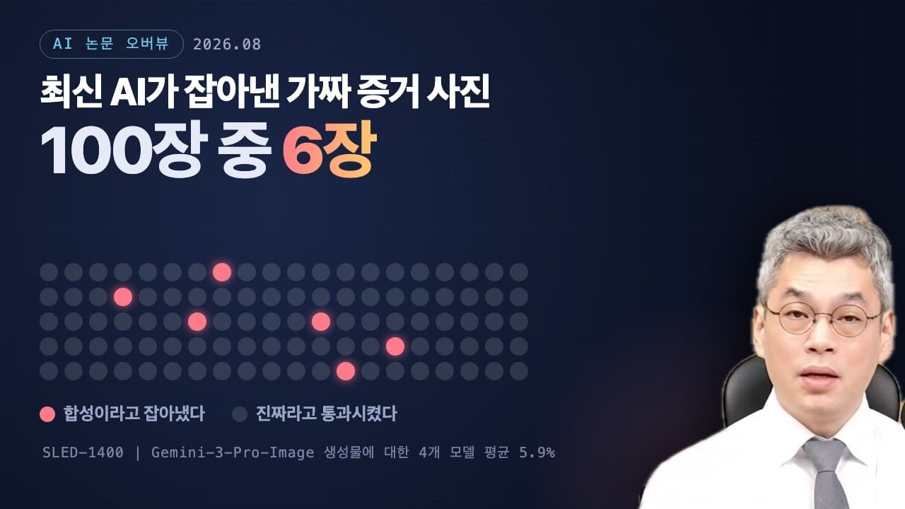 AI가 만든 가짜 증거 사진, 사람도 최신 모델도 거의 걸러내지 못했다 영상 대표 이미지