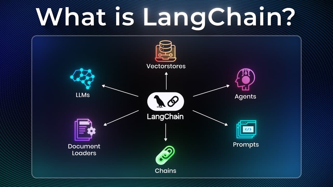 랭체인(LangChain)이란? AI 에이전트를 최소한의 코드로 만드는 추상화 계층 영상 대표 이미지