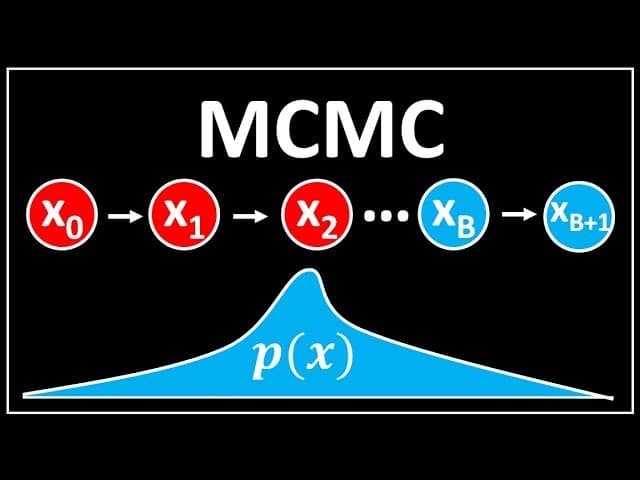 마르코프 체인 몬테카를로(MCMC)는 왜 필요할까: 복잡한 분포에서 표본을 뽑는 법 영상 대표 이미지