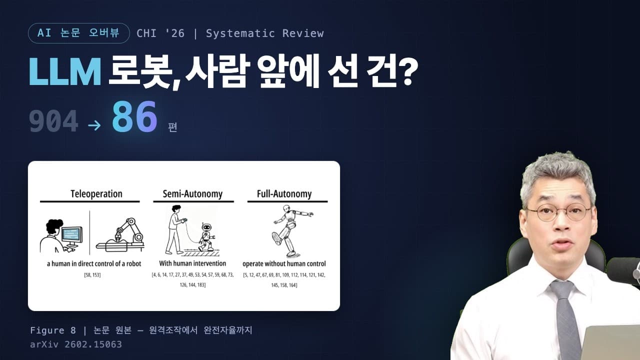 로봇에 LLM을 넣은 논문 904편, 실제 사람 앞에 선 건 86편뿐이었다 영상 대표 이미지