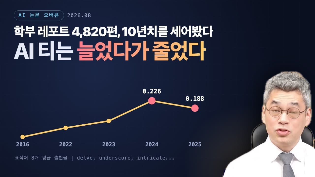 AI로 쓴 티는 남을까: 워릭대가 학부 레포트 4,820편의 10년치를 세어본 결과 영상 대표 이미지