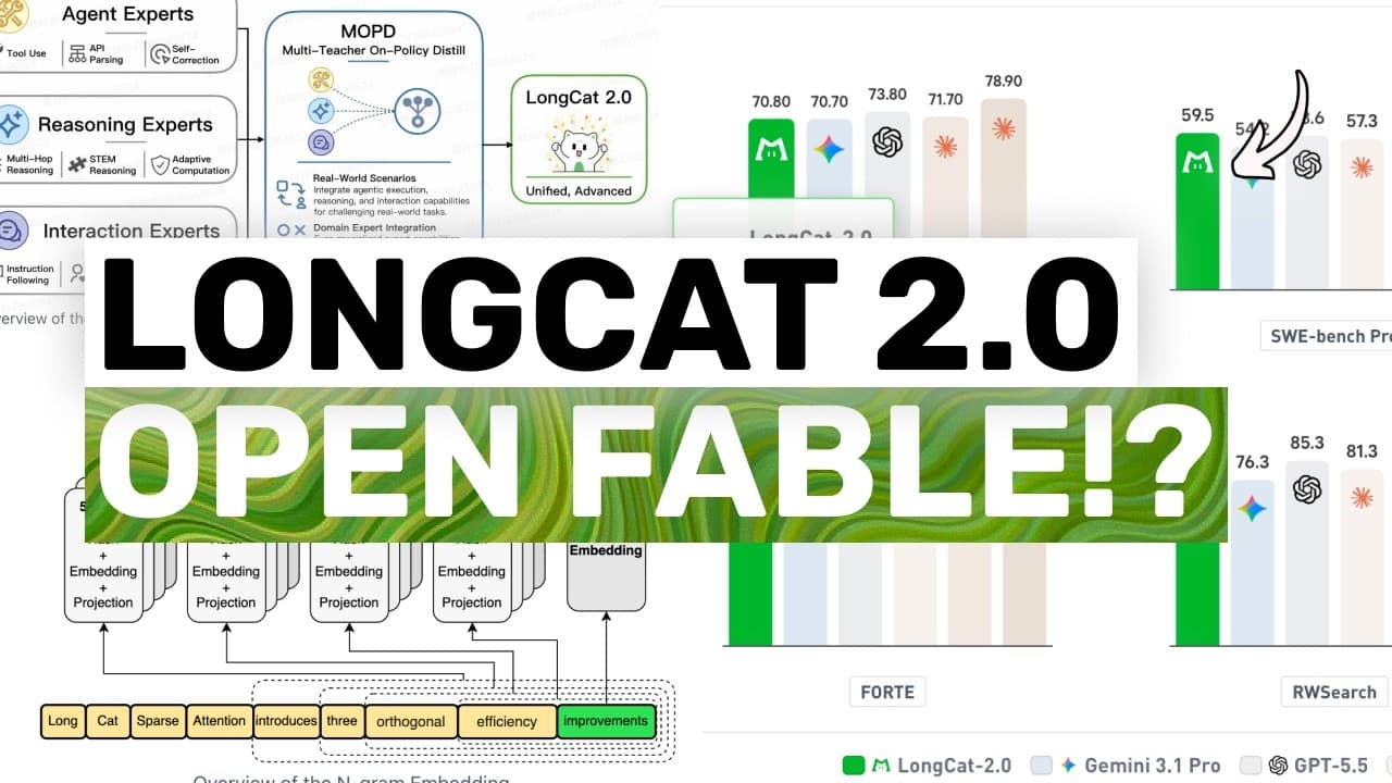 메이투안, 1.6조 파라미터 오픈 모델 'LongCat 2.0' 공개…거대 규모에 실사용 평가는 엇갈려 영상 대표 이미지