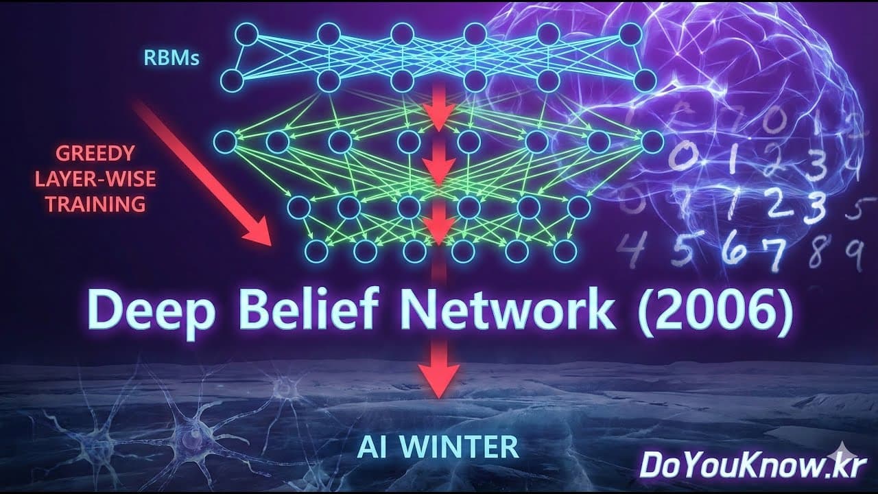 AI 겨울을 끝낸 기계, 딥 빌리프 네트워크가 30년 정체를 뒤집은 방법 영상 대표 이미지