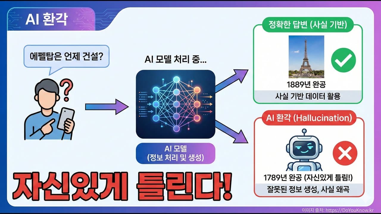 AI는 왜 모르면서 아는 척할까, 환각 현상의 원리와 대처법 영상 대표 이미지