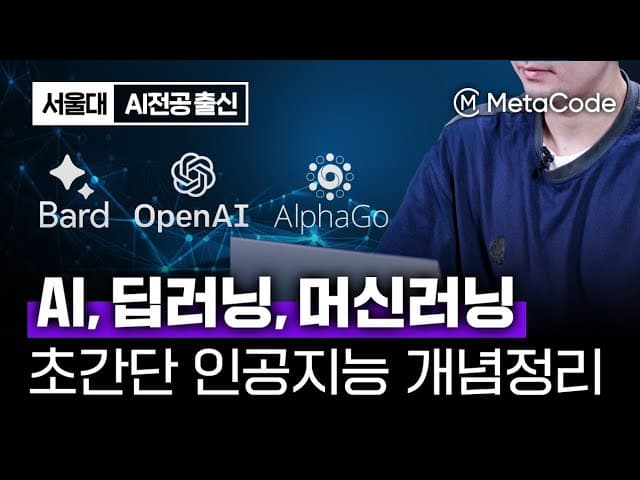 인공지능·머신러닝·딥러닝은 어떻게 다를까: 개념과 학습 4가지 유형 정리 영상 대표 이미지