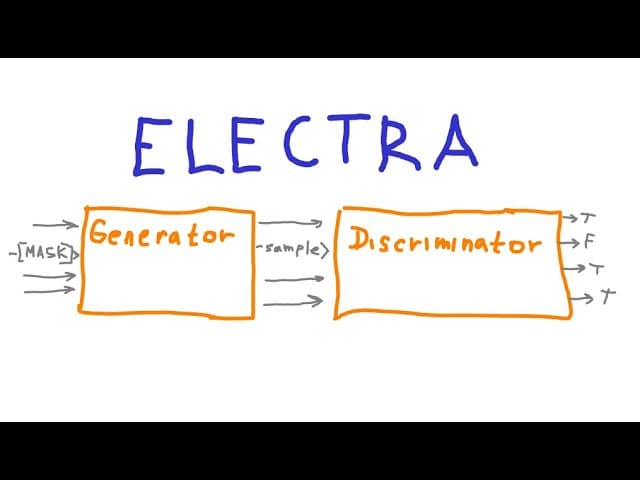 BERT를 4배 싸게 학습하는 ELECTRA: 생성이 아닌 판별로 사전학습하기 영상 대표 이미지