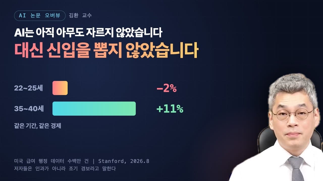 AI는 아직 아무도 해고하지 않았다, 다만 신입을 뽑지 않았다 영상 대표 이미지
