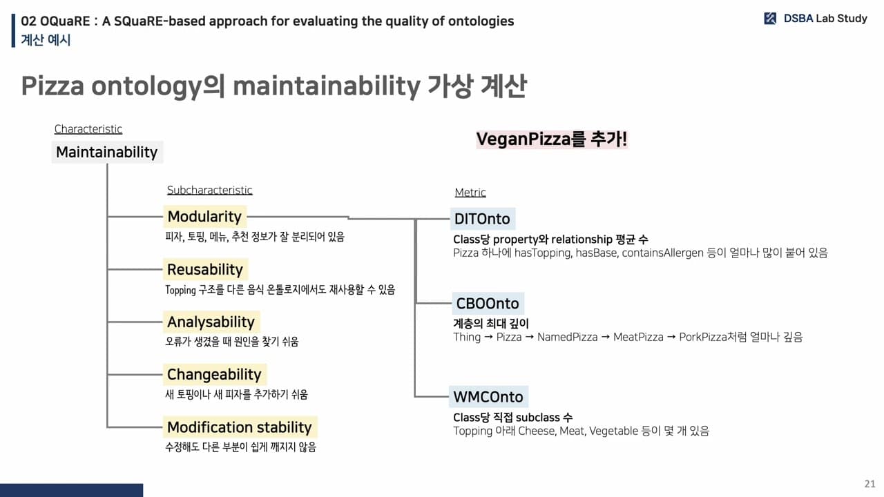잘 만든 온톨로지인지 어떻게 판단하나 — 점수로 재는 법과 질문으로 검증하는 법 영상 대표 이미지